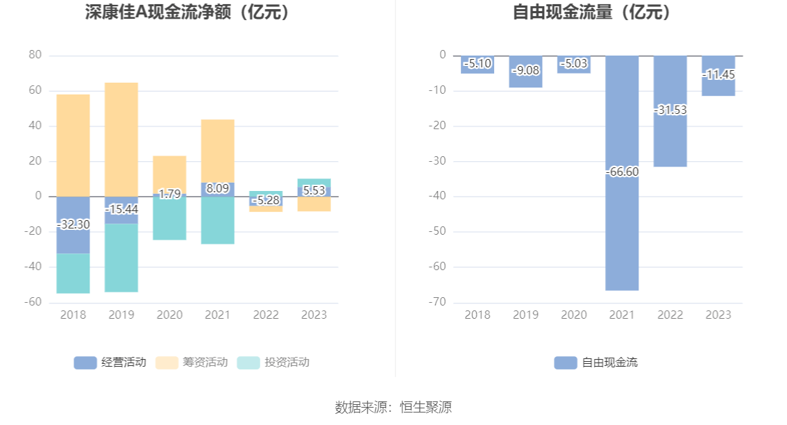深康佳a2023年亏损2164亿元