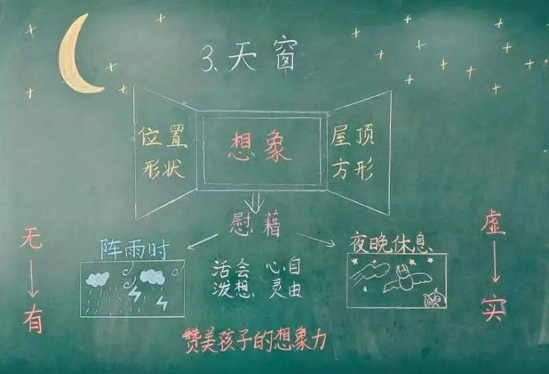 粉笔轻轻舞动语文↓↓↓朝阳教师的精美板书吧小学阶段下面让我们来一