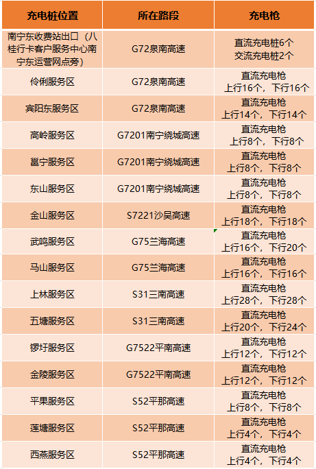 留意免费通行时间!清明假期南宁高速公路出行这样避堵