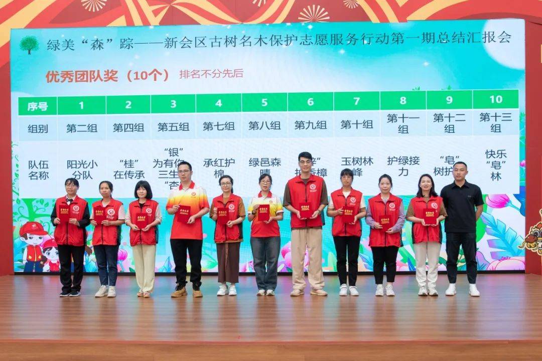 绿美新会绿美森踪新会区古树名木保护志愿服务行动第