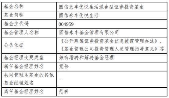 知名基金经理范妍离职圆信永丰原管8基金规模170亿元