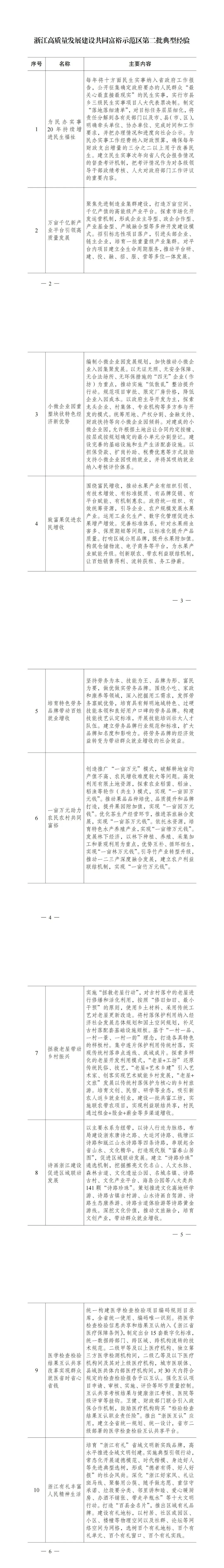 国家发改委印发浙江高质量发展建设共同富裕示范区第二批典型经验