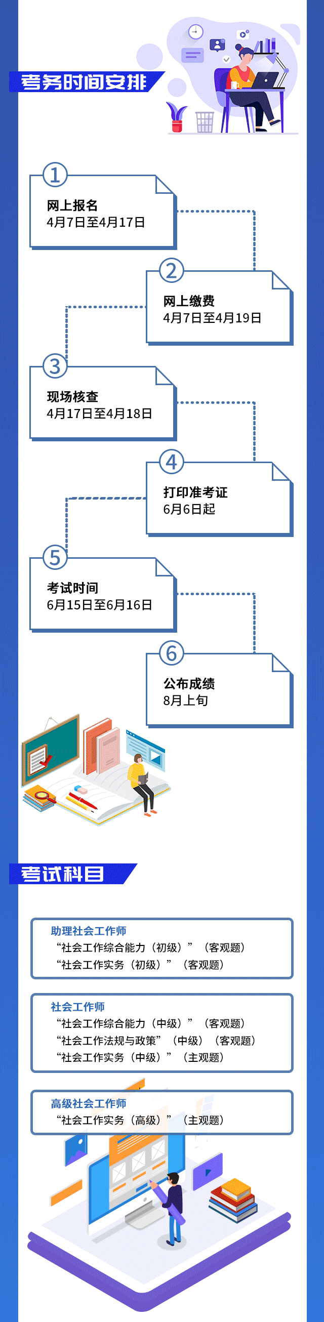15日至16日相关报考重要提示,考试大纲,考试科目,报考条件等重要信息