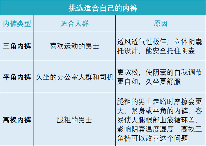 为什么男人们愿花5万打游戏却不愿花5块钱换一条新内裤