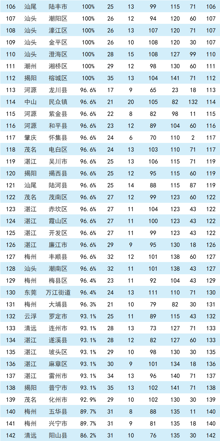 2024年1—2月广东省城市空气和水环境质量及排名情况公布,河源水环境