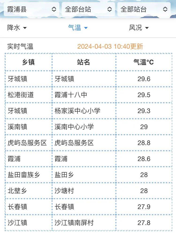 最高等级预警!霞浦将……_中央气象台_天气_部分