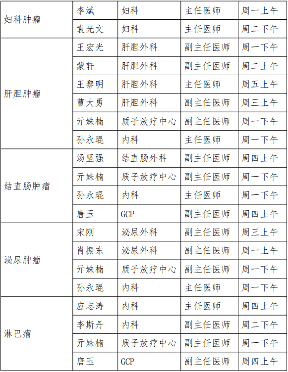 包含中國醫學科學院腫瘤醫院、朝陽區掛號跑腿，解決您的掛號看病難問題的詞條
