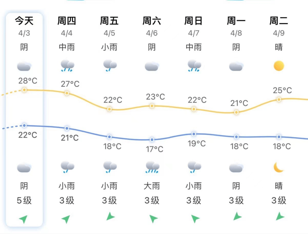 最高等级预警!福建启动应急响应,厦门将……_天气_暴雨_强降水