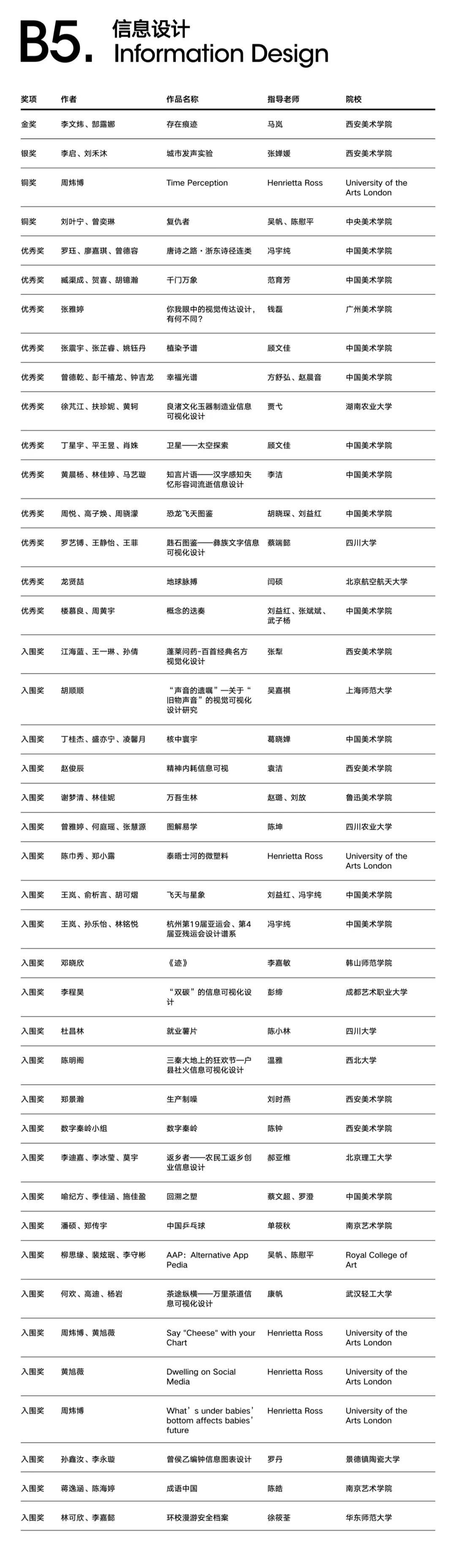 揭晓第二十四届白金创意国际大学生平面设计大赛获奖名单公布