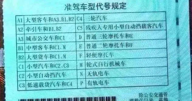 3,无"d本"驾驶电动三轮车,将面临罚款,拘留等处罚根据《中华人民共和