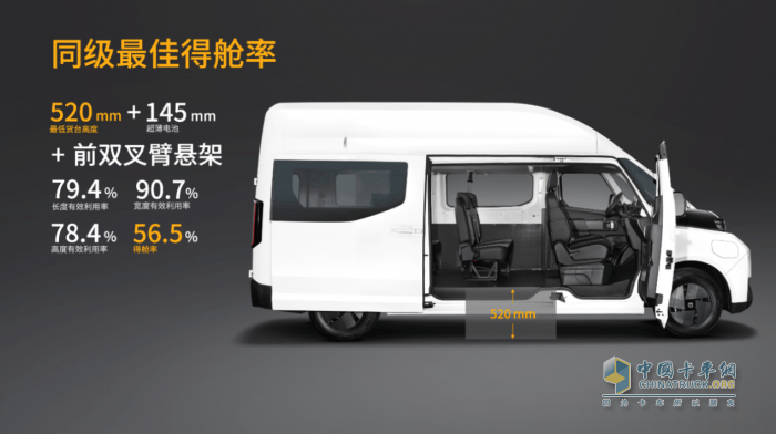 打造电动化时代新标杆 远程超级VAN开启大定_搜狐汽车_搜狐网