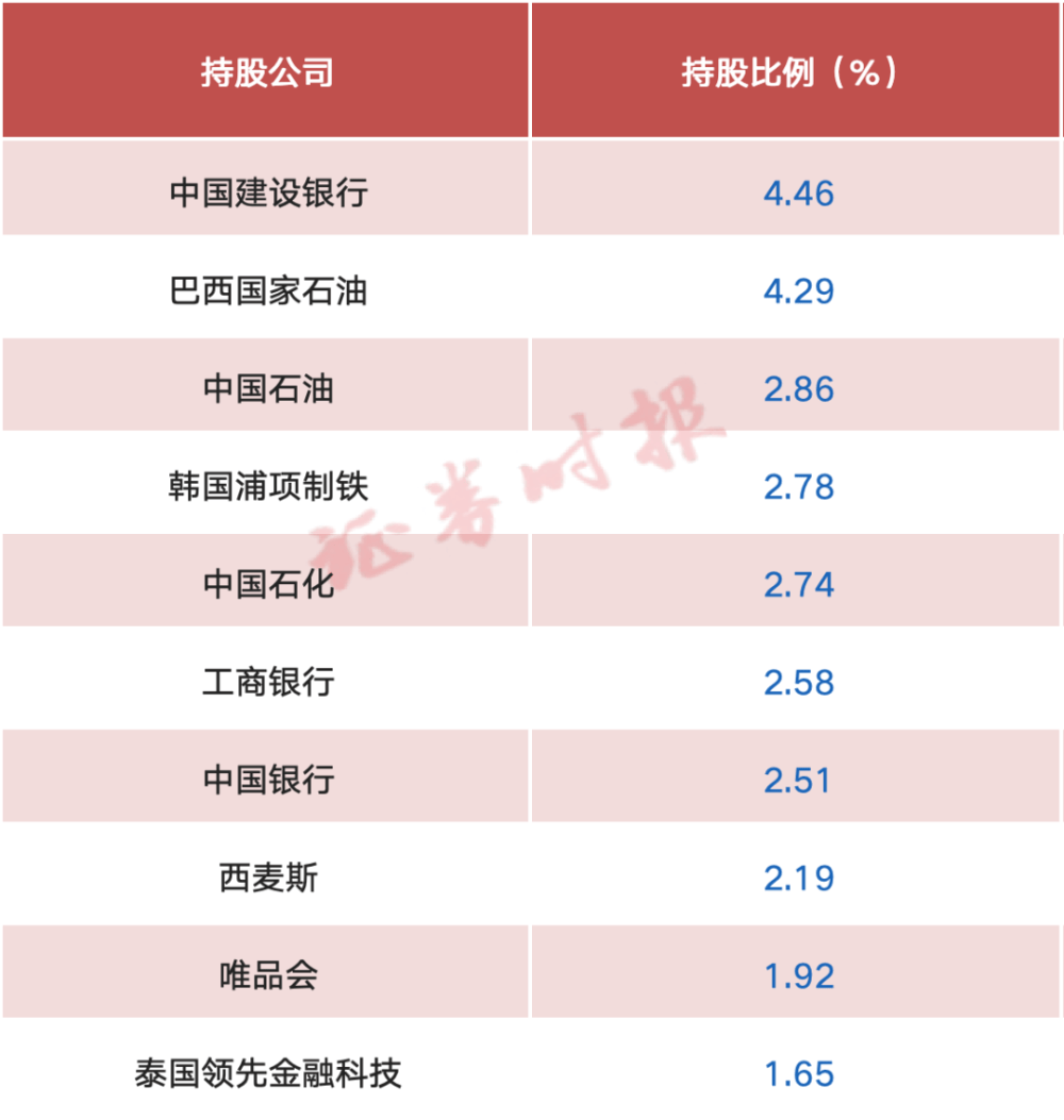 我国股票投资现状(我国股票投资现状是什么)