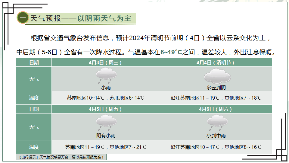 往下看吧如果你开的是电车那江苏地区高速充电攻略一定要看@幸福东台