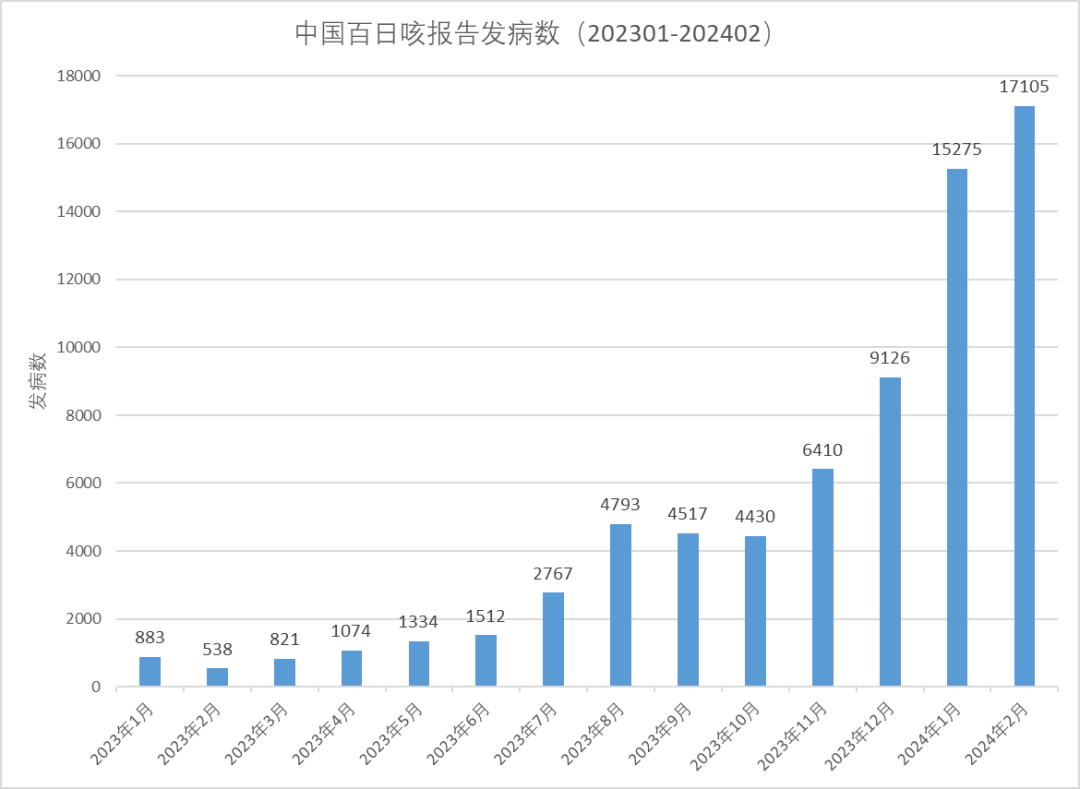 荆州有散发病例,如何预防?