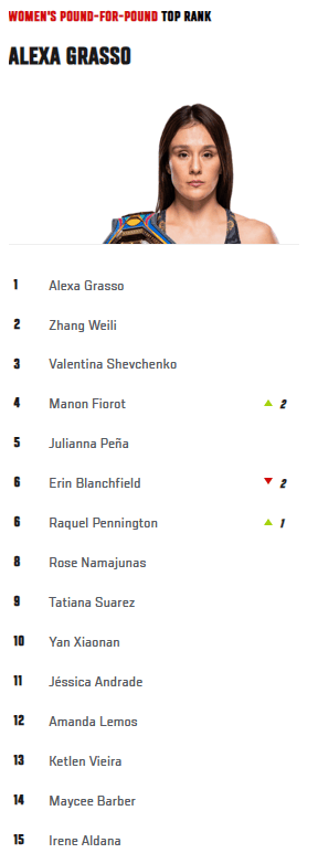 排名ufconespn54之后更新的排名