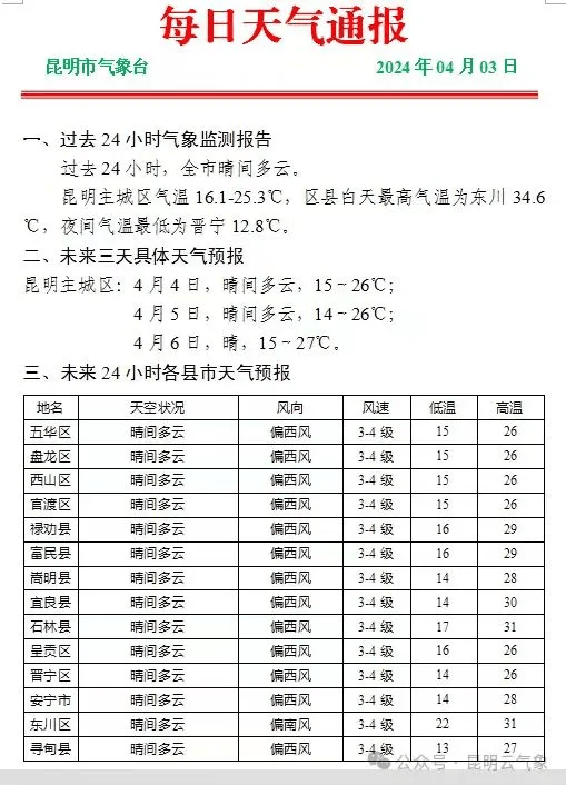 降雨雷暴冰雹清明节期间云南天气▏fm887关注