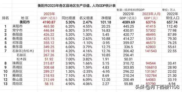 2024年衡阳市区人口_最新公布!衡阳常住人口6645243人!