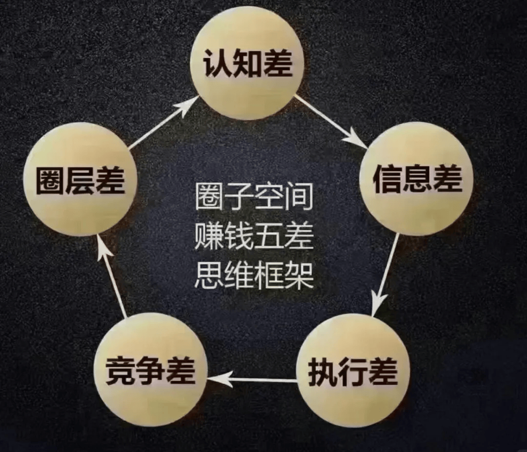 赚钱最快的五条路_搜狐网