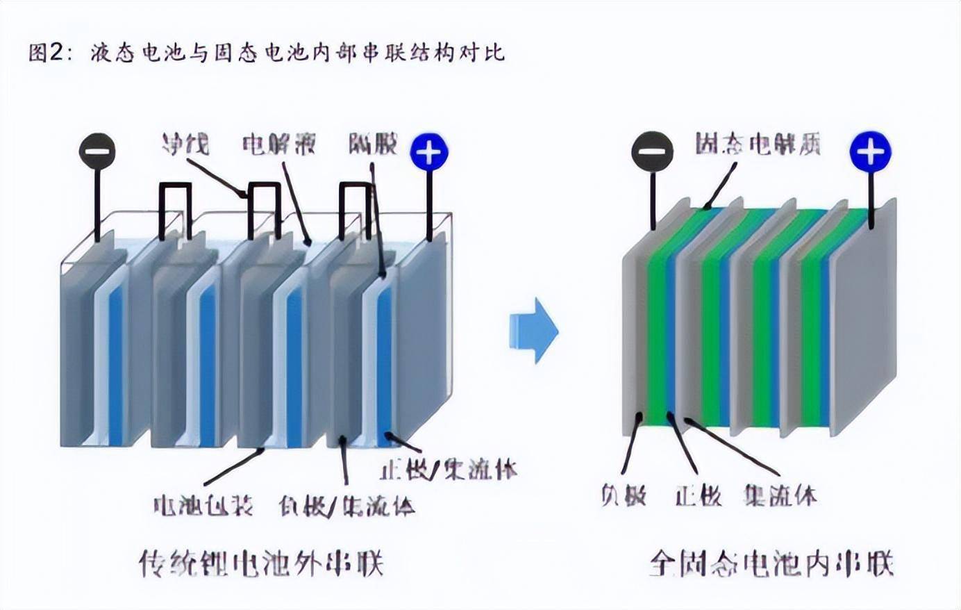 一号电池结构图片