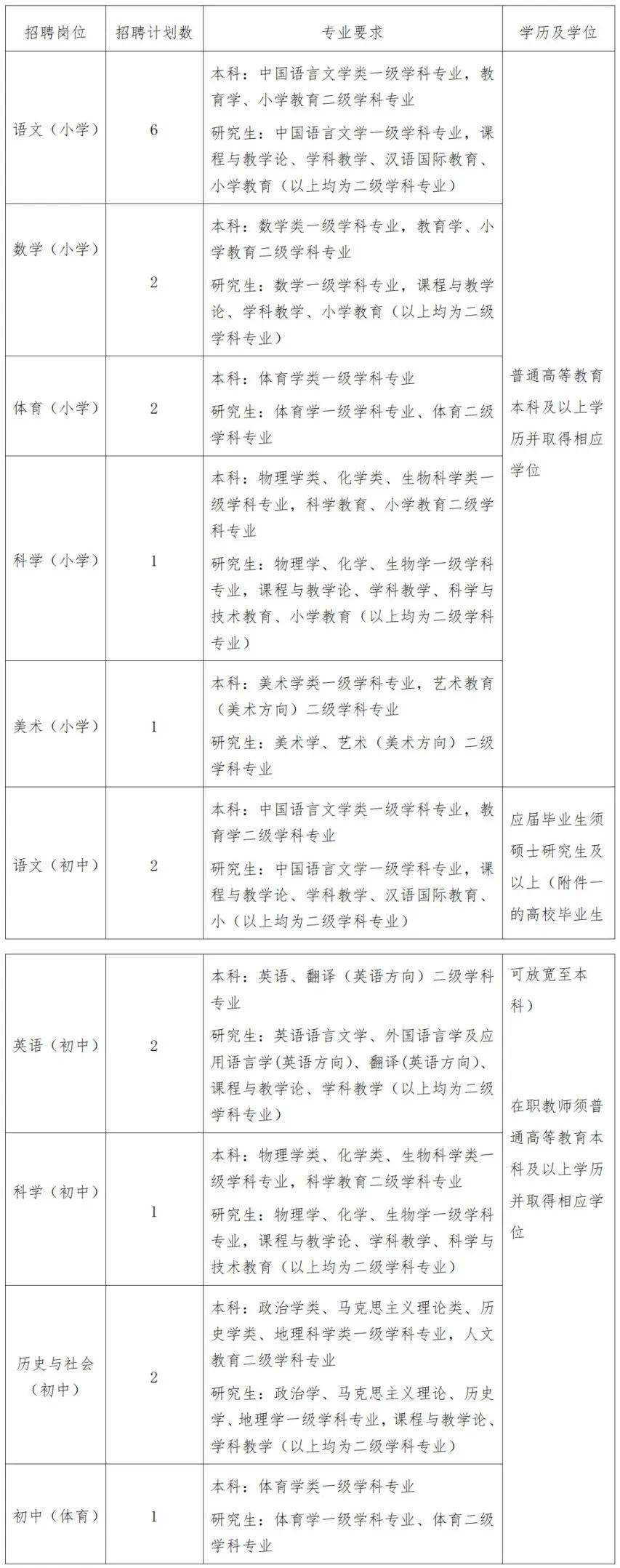 宁波事业招聘岗位400