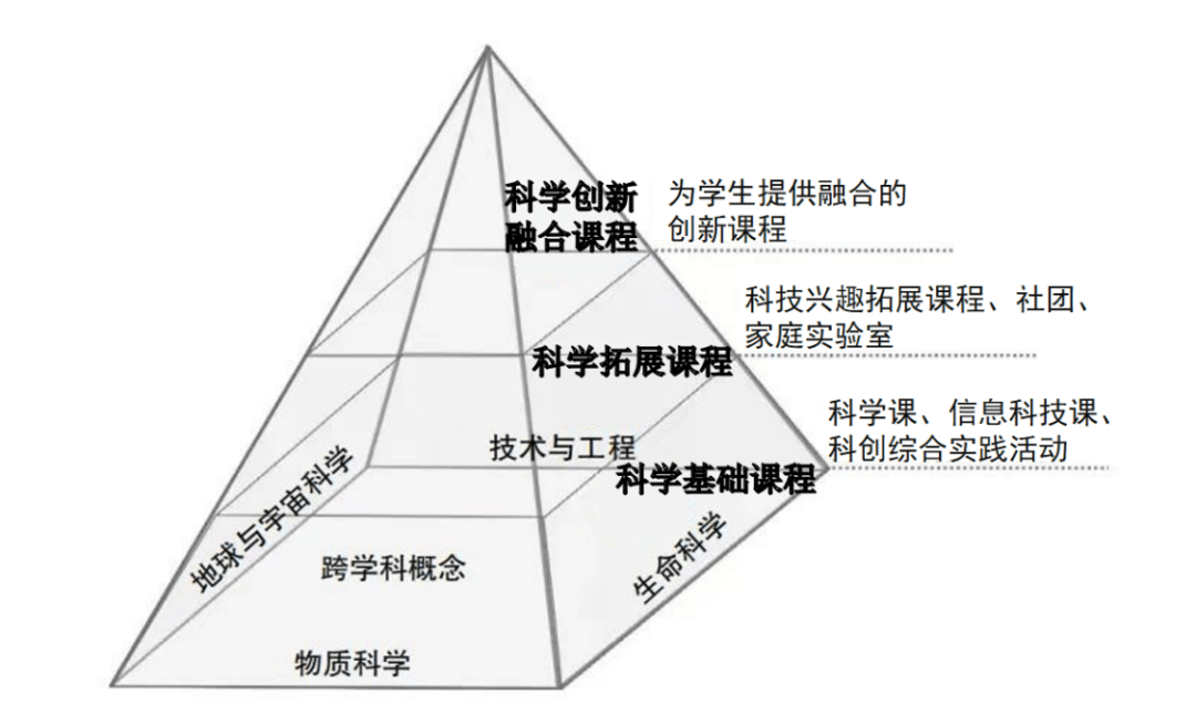科技创新想法的简单介绍 科技创新想法的简单

先容
（科技创新新想法） 科技