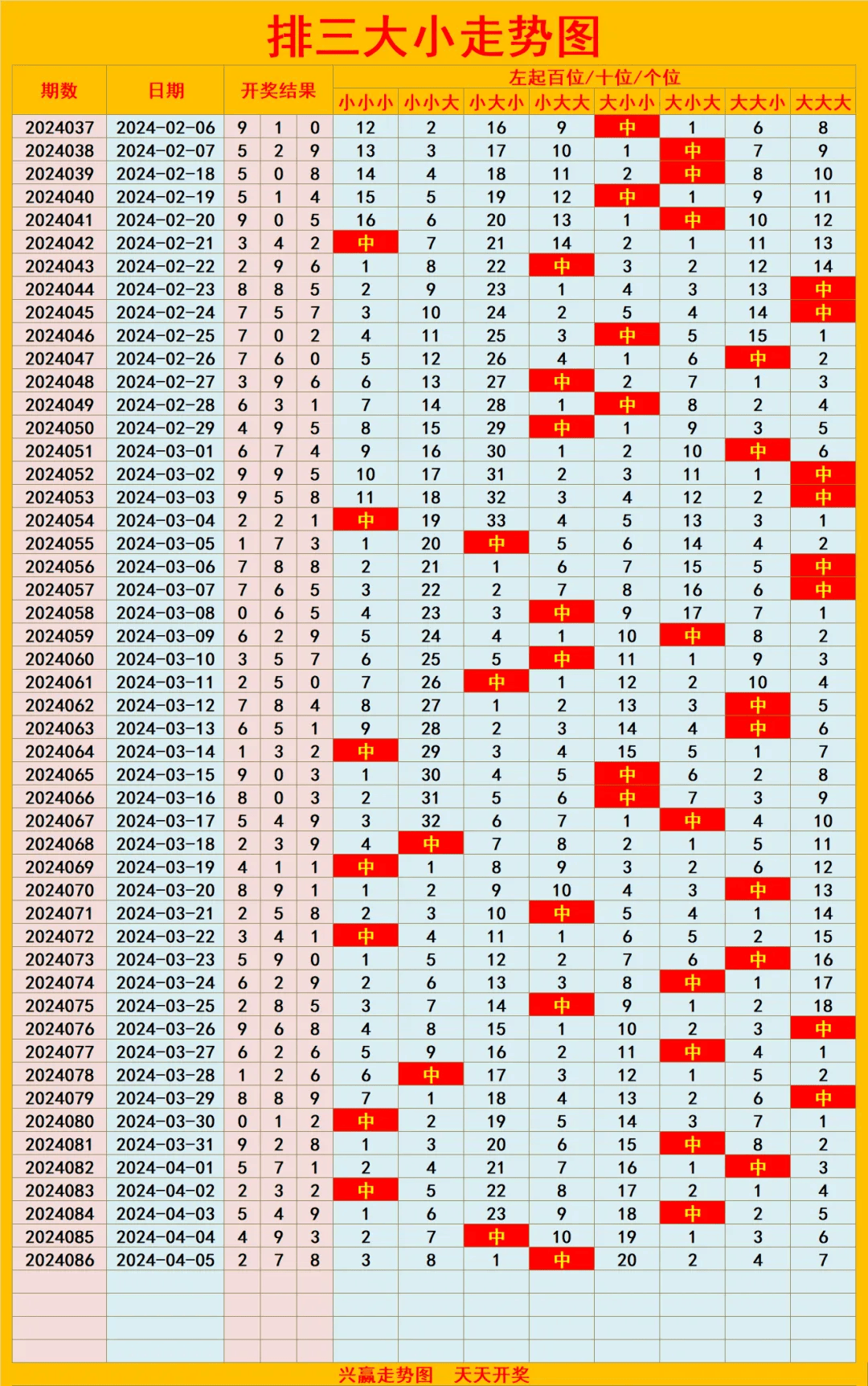 彩票走势图(4月6日)福彩体彩