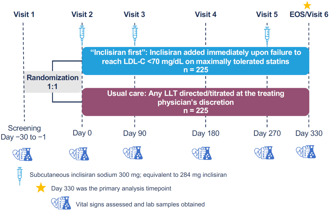 acc24重磅发布victorioninitiate研究优先启用英克司兰建立血脂管理新