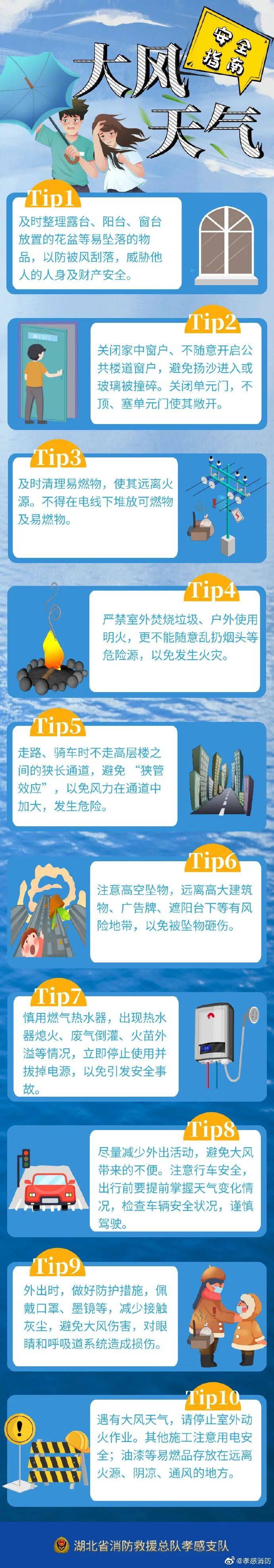 各县区发布大风蓝色,黄色预警除此之外唐山近期将迎来降水据天气预报