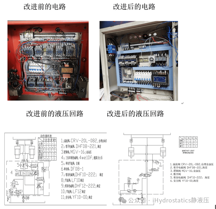 i说说谈一谈这个数字芯片式换向阀