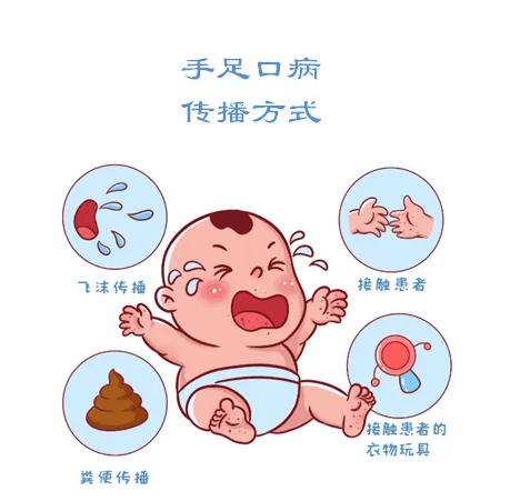 【健康教育】手足口病高发季来临,我们应如何预防?_传播_儿童_症状