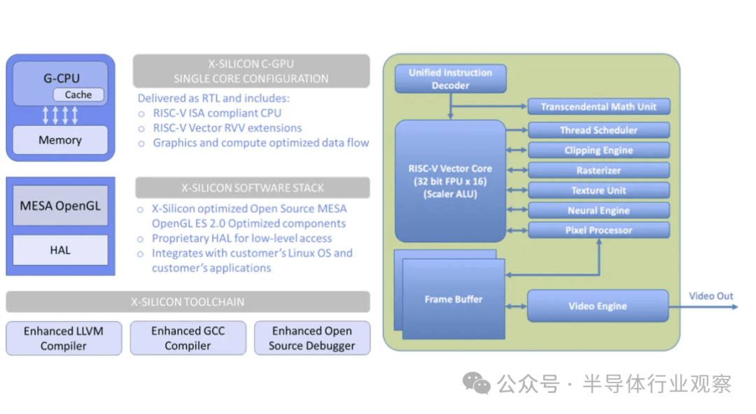 一颗万能的RISC-V芯片: 将CPU和GPU整合到一个核中_处理_架构_Jon