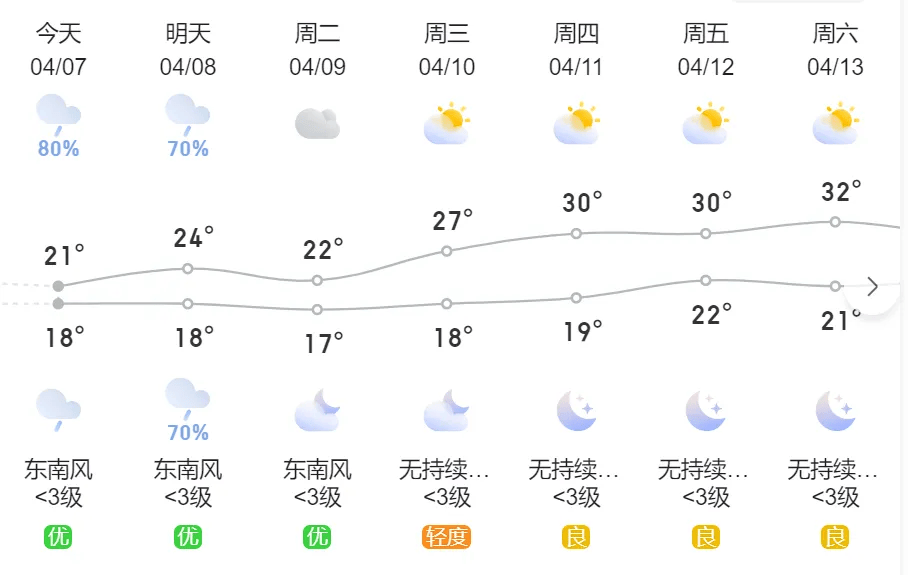 预警连发!漳州这波雨要下到._南靖_强降水_天气