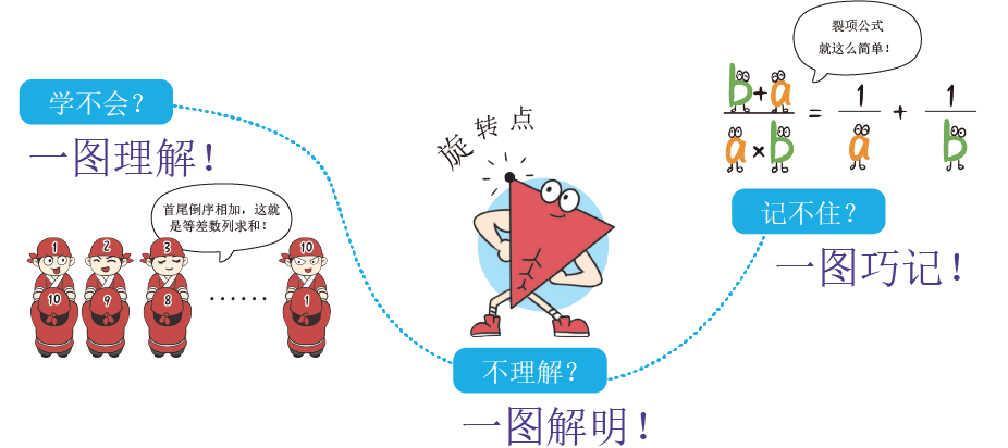 国内首套全漫画讲解小学奥数的童书笑一题会一题