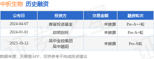 中析生物完成prea轮融资投资方为赛富投资基金