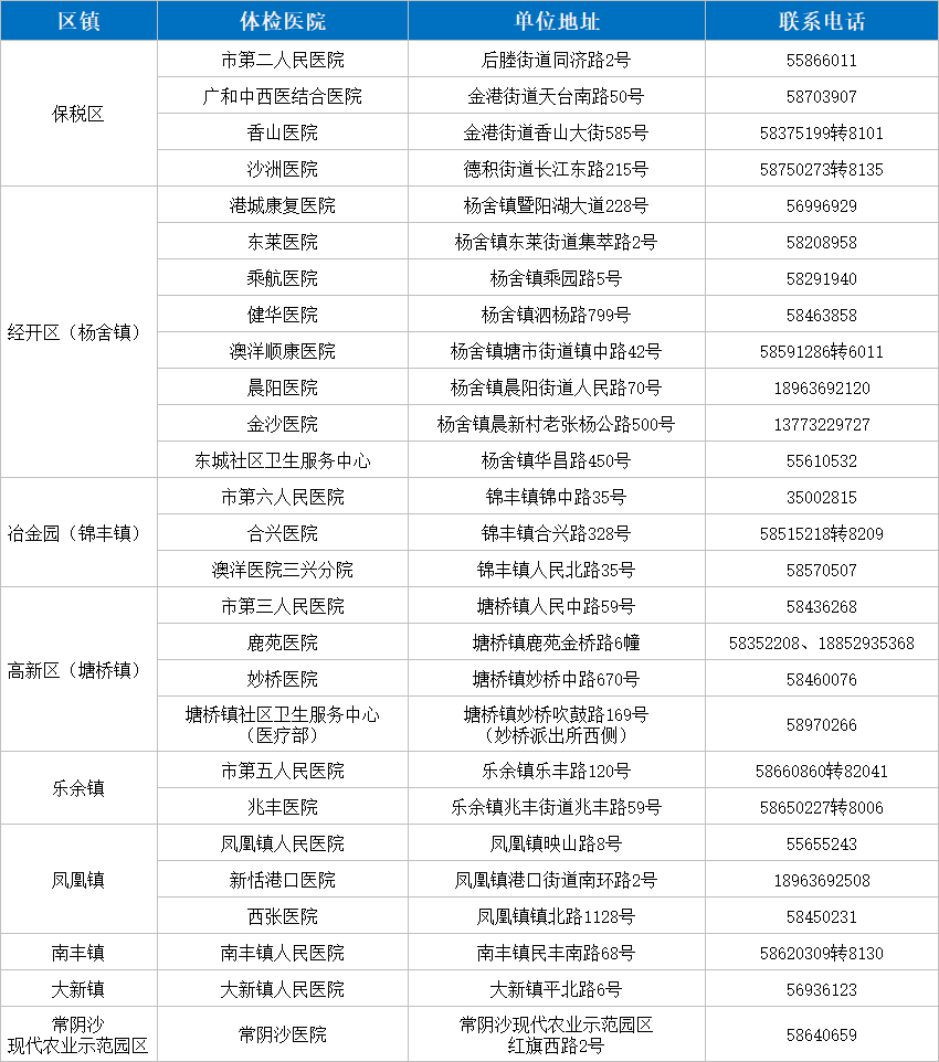 丨苏州多地开展免费体检!