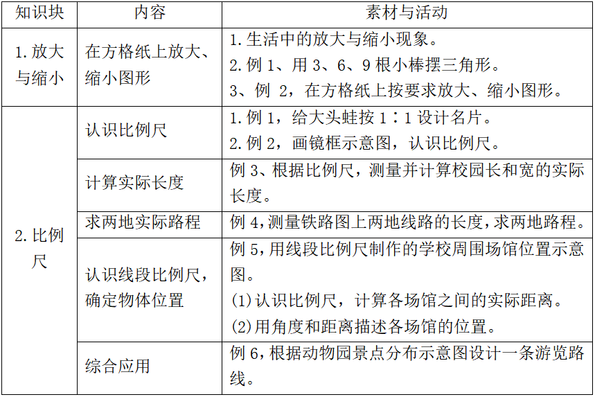 华师专家研究成果郭书娟小学数学冀教版六年级上册第六单元比例尺大
