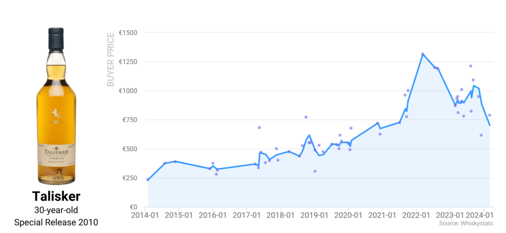 装瓶推出的泰斯卡1978则以5000欧元的成交价创下了新纪录.