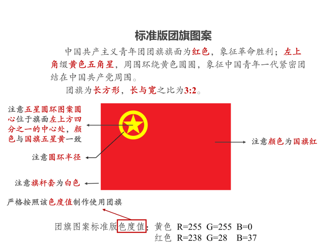 你问我答河西学子请规范使用团旗团徽团歌