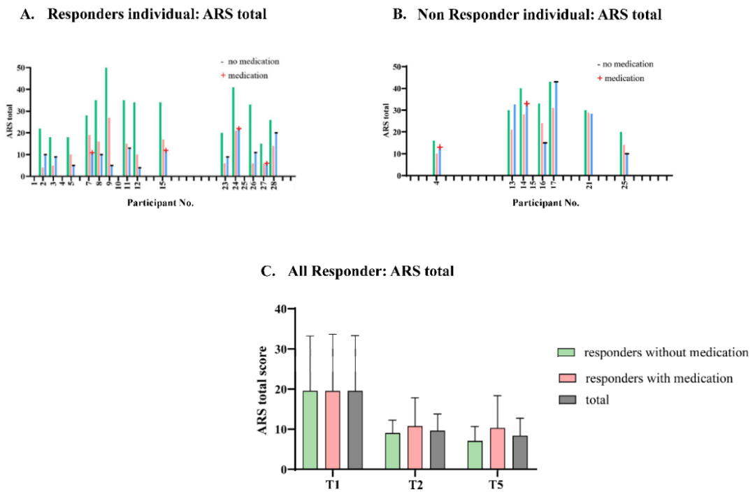 adhd群体究竟怎么吃更有效消除饮食法