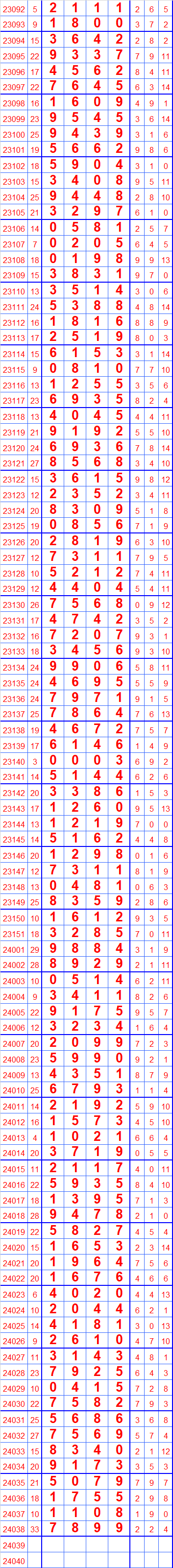 第24039七星彩奖表长条留言区更精彩