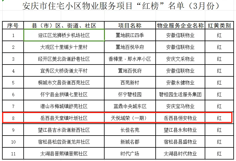 岳西上榜红榜黄榜最新发布