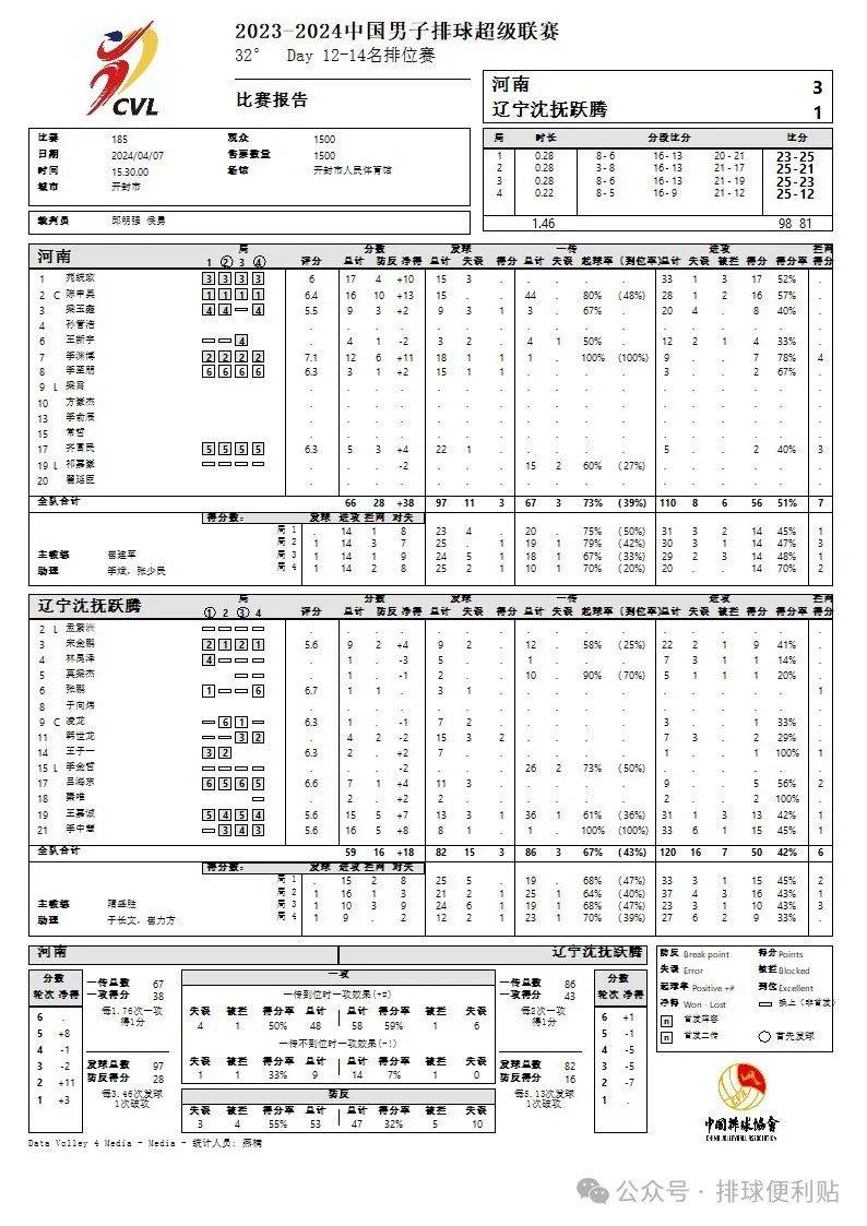 2023-2024中国男子排球超级联赛第四阶段33号公告_世界_名单_张常宁