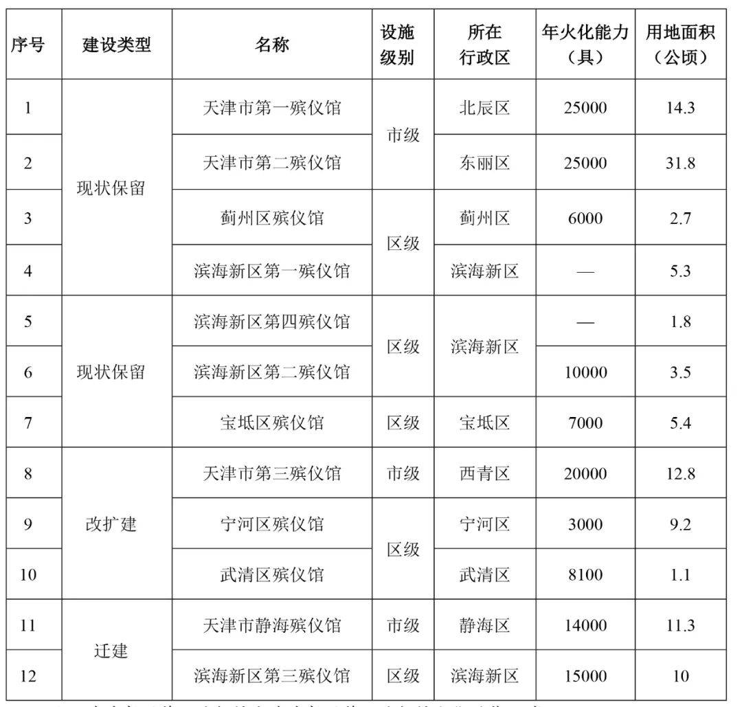 海门殡仪馆搬迁规划图片