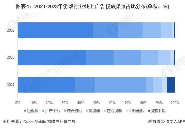 游戏发行_游戏如何做发行_网易游戏发行渠道