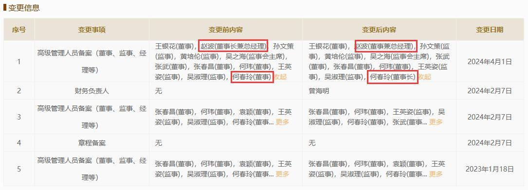 赵波卸任椰树集团董事长