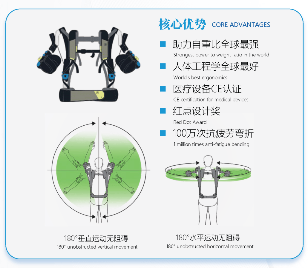 尺寸调节适应不同体型人群续航时间长可更换电池设计可供使用的续航