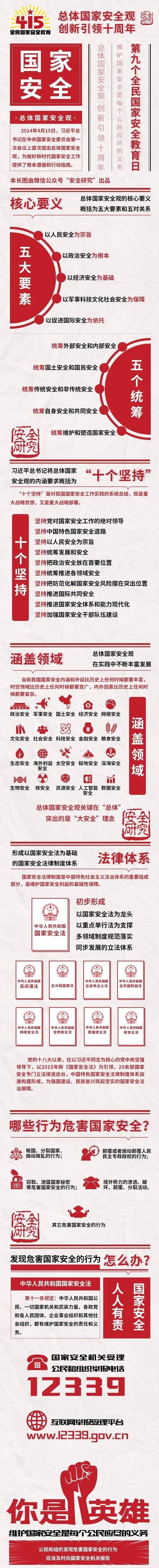 【国家安全】一图带你读懂"总体国家安全观"