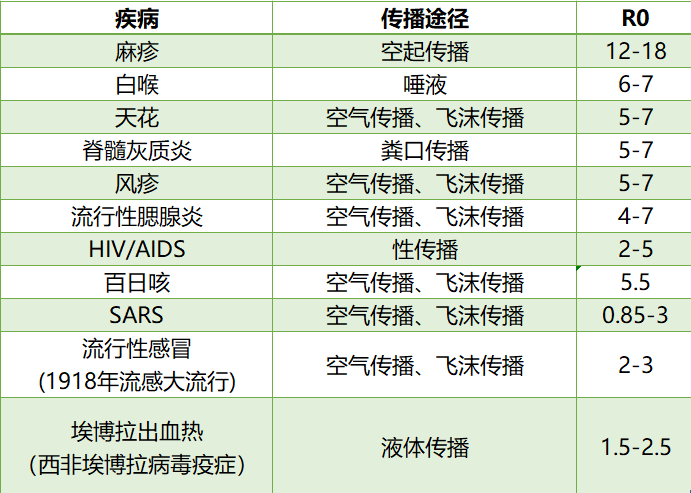 如何预防?_传播_病毒_症状
