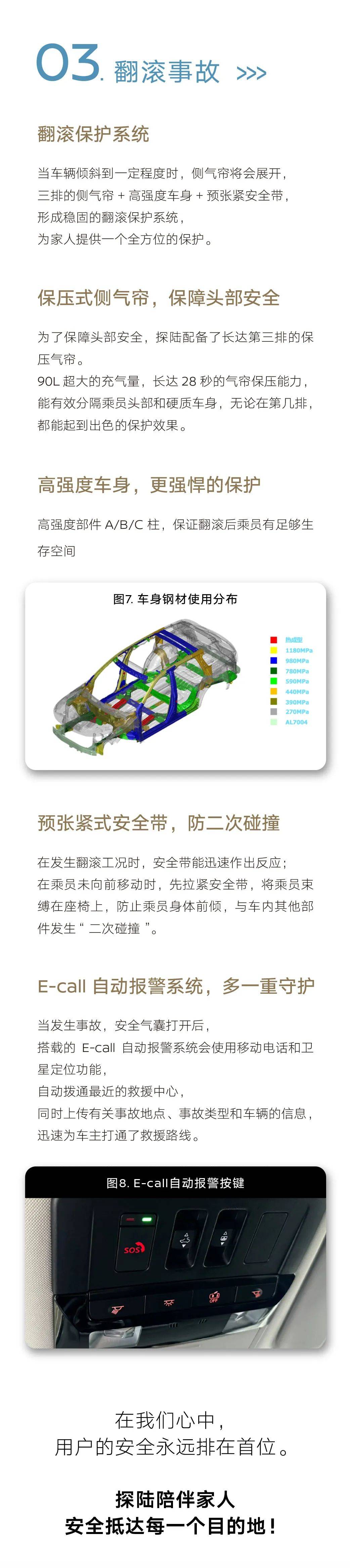 东风日产|探陆安全硬实力之被动安全_搜狐汽车_搜狐网