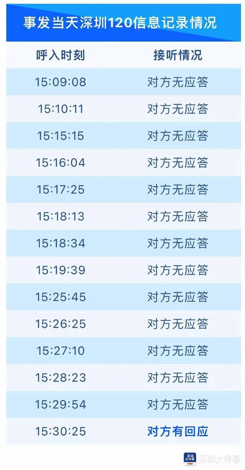 深圳男子车祸打120说不清位置,快递小哥路过帮忙_患者_定位_救护车